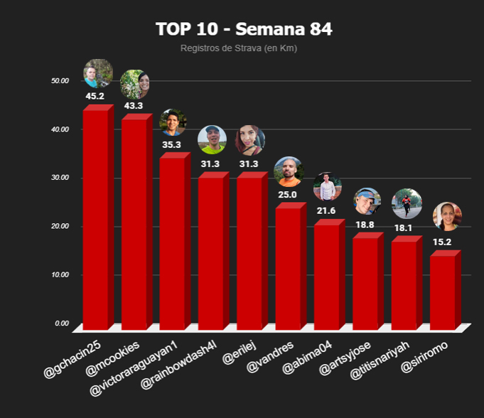 top 10 semanal-Recuperado copia.jpg