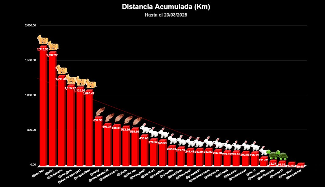 distancia TOTAL copia 2-Recuperado copia.jpg