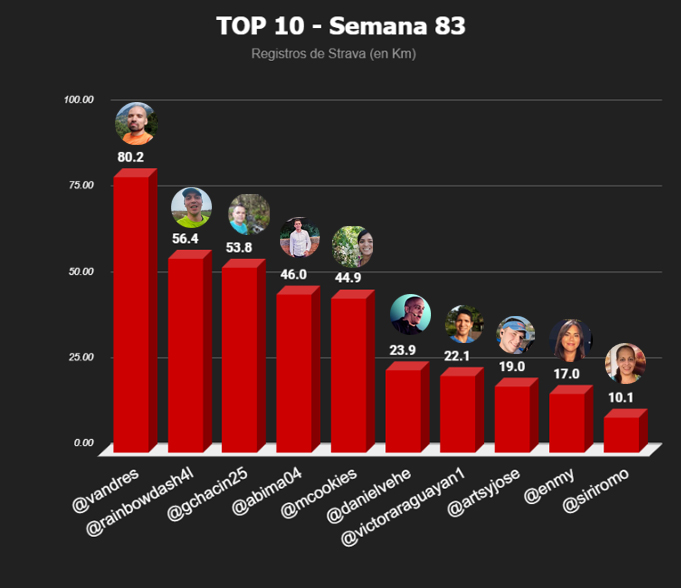 top 10 semanal-Recuperado copia.jpg