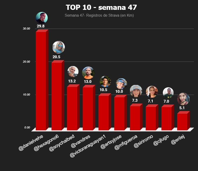 top 10 semanal copia.jpg