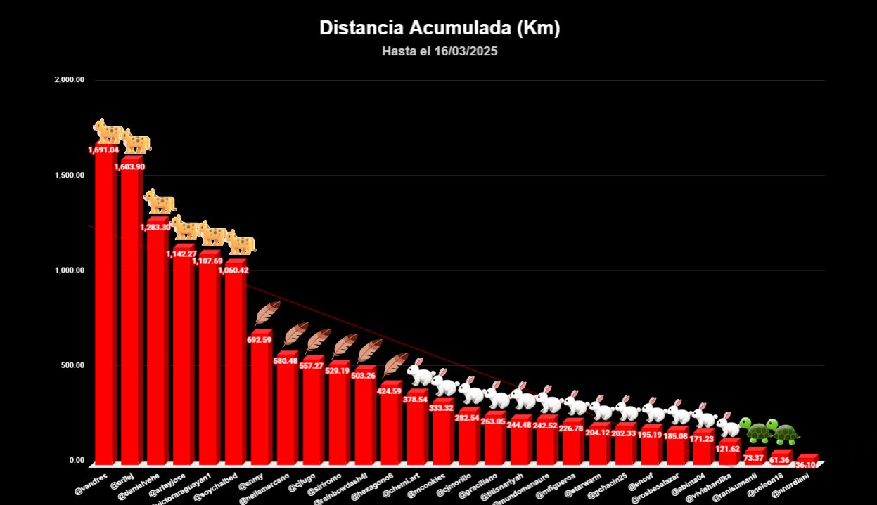 distancia TOTAL copia.jpg