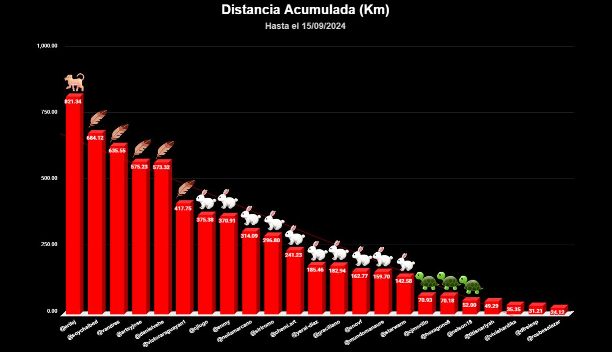 distancia TOTAL copia.jpg