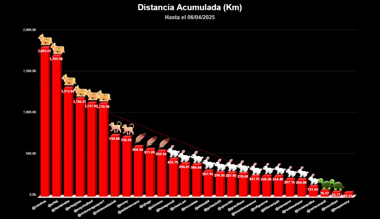 distancia TOTAL copia 2-Recuperado copia.jpg