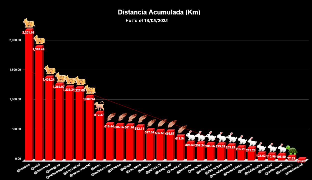 distancia TOTAL copia 2-Recuperado copia.jpg