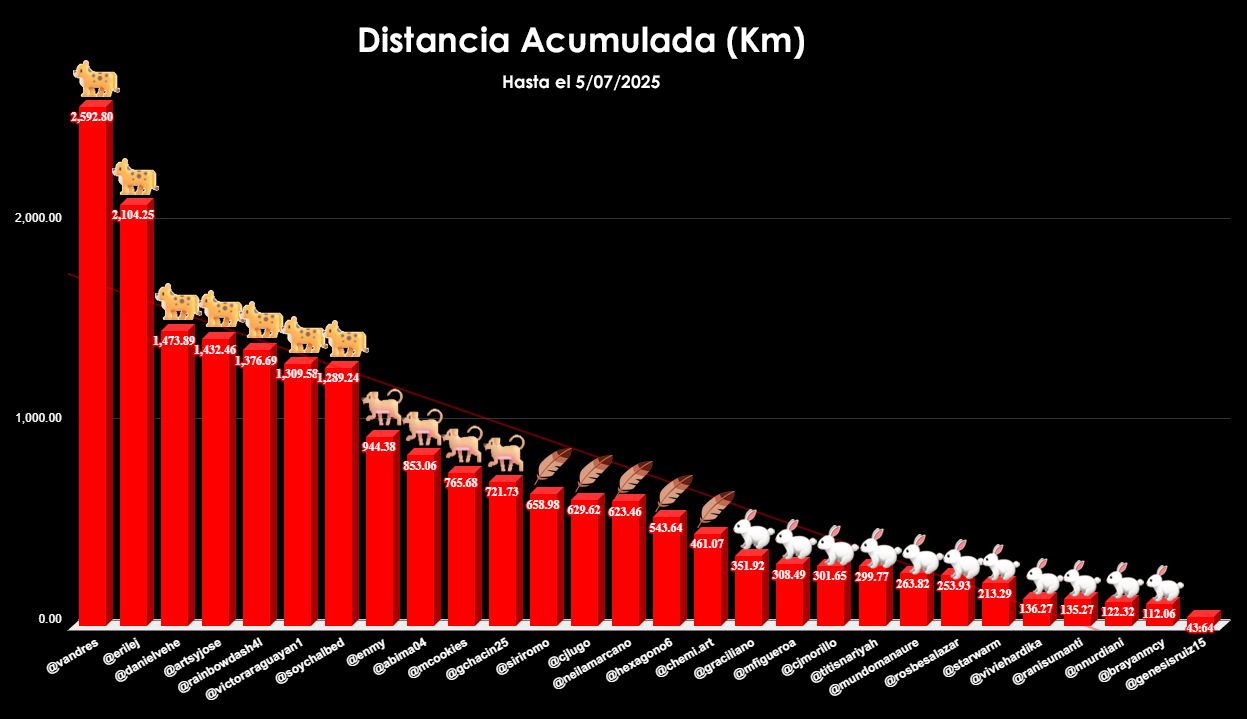 distancia TOTAL copia 2-Recuperado copia.jpg