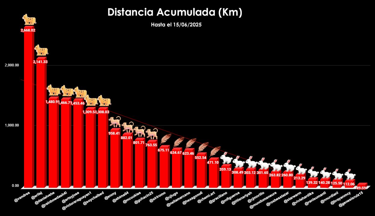 distancia TOTAL copia 2-Recuperado copia.jpg