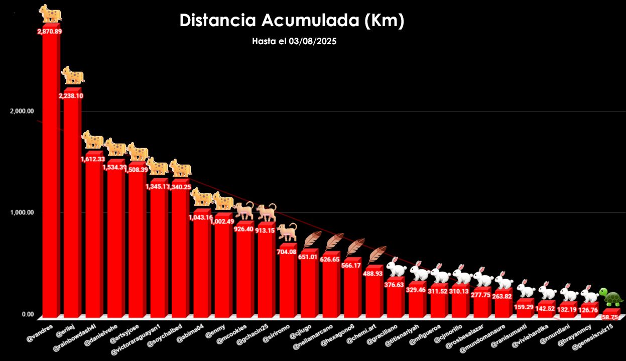 distancia TOTAL copia 2-Recuperado copia.jpg