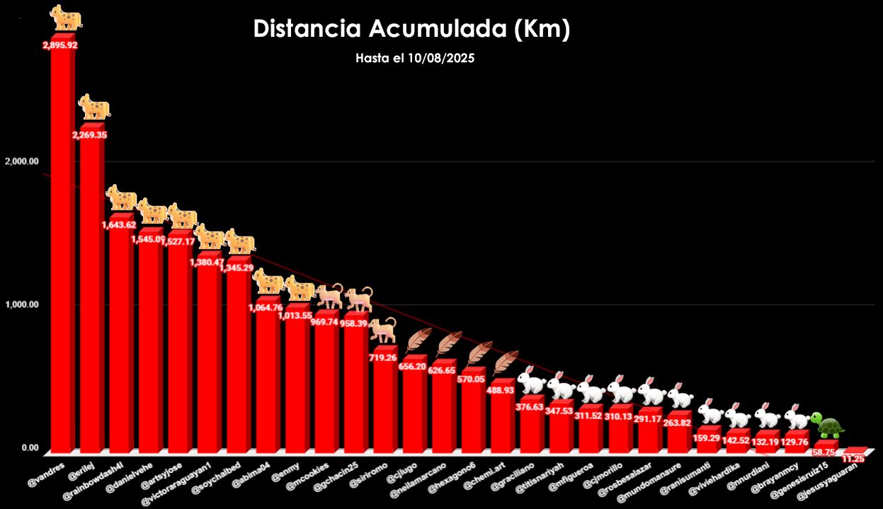 distancia TOTAL copia 2-Recuperado copia.jpg