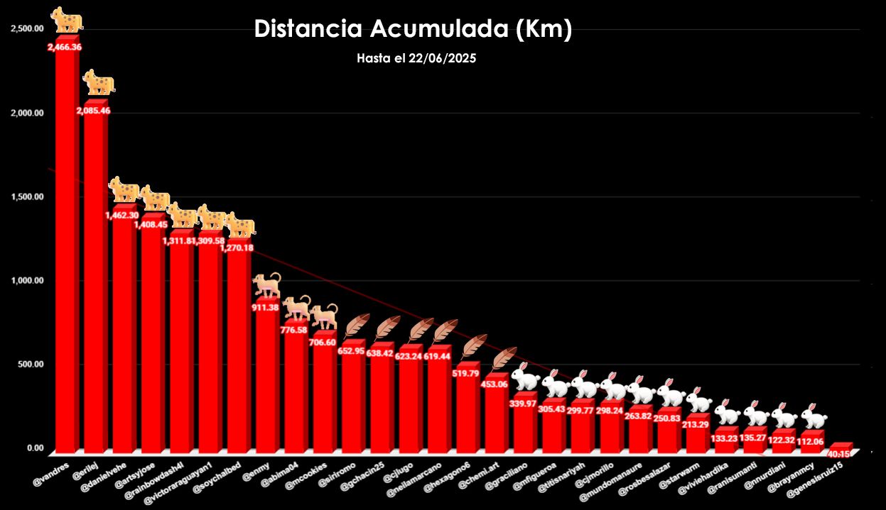 distancia TOTAL copia 2-Recuperado copia.jpg