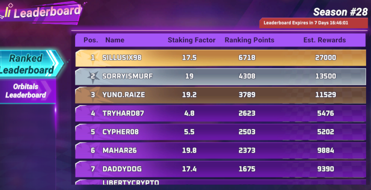 MoonKarts Season #28 Standings - As it Stands