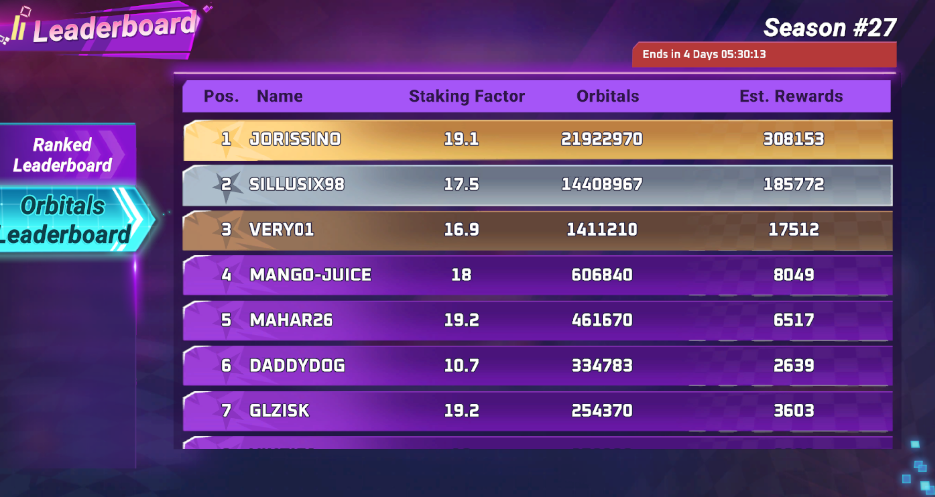 MoonKarts Season #27 Standings - Leaderboards Standings