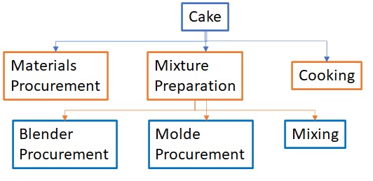 tareas ENG.jpg
