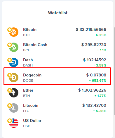 Esp Eng Dogecoin Hasta La Luna Dogecoin To The Moon Blurtter