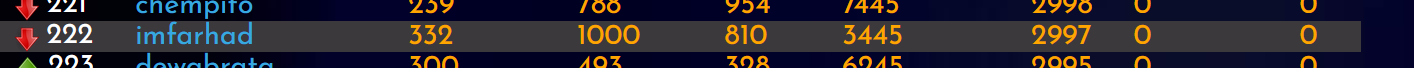 29-06-22-rank.PNG