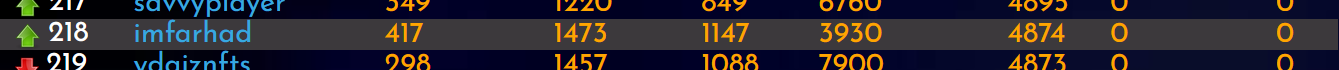 05-10-22-rank.PNG