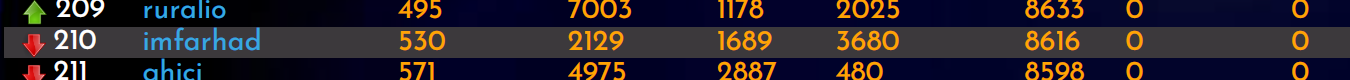 20-02-23-rank.PNG