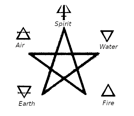 pentagram.symbolism.jpg