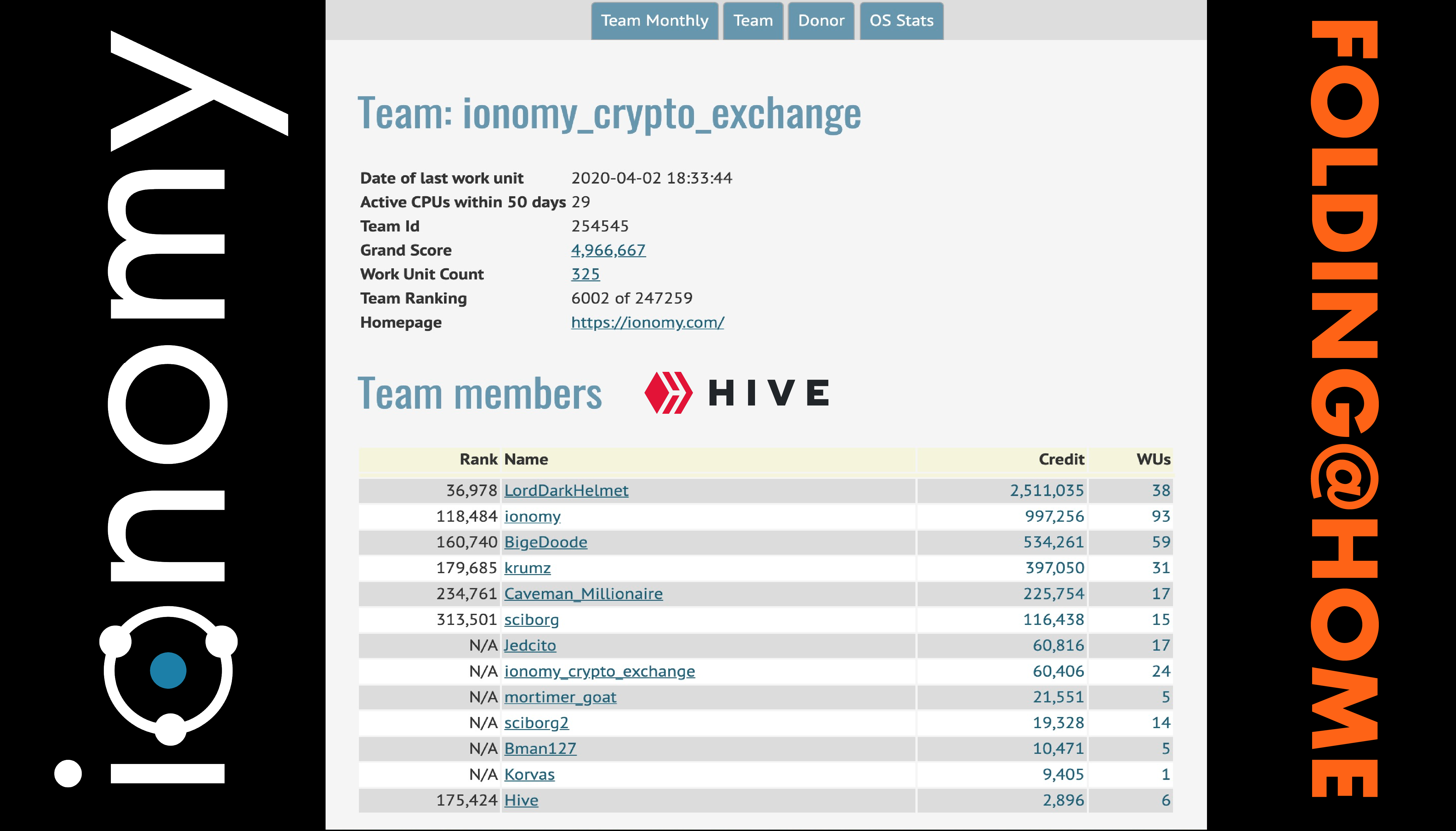 HIVE FAH.peakd01.png