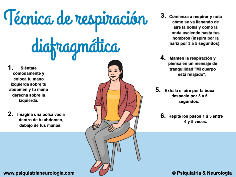 @Psiquiatrianeurologia. Imagen from google