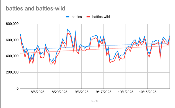 total and wild battles since ban.png