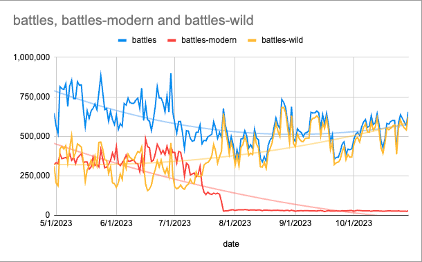 all battles last 6 months.png