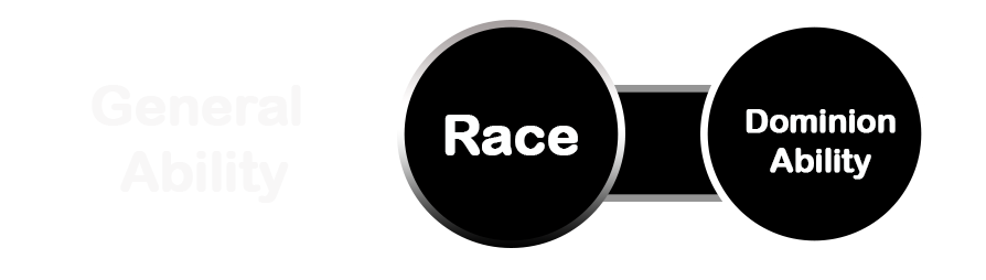 Racial-Dominion-Template.png