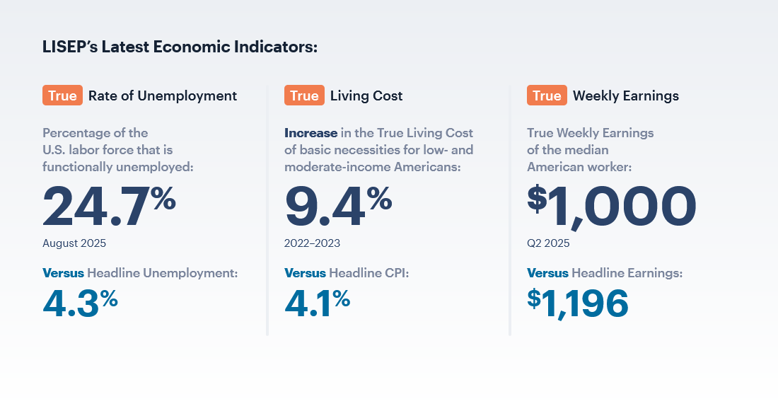 Screenshot 2025-10-13 at 01-28-41 LISEP Ludwig Institute for Shared Economic Prosperity.png