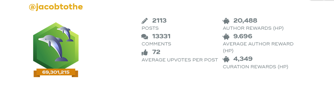 Screenshot 2022-04-27 at 11-05-31 HiveBuzz.png