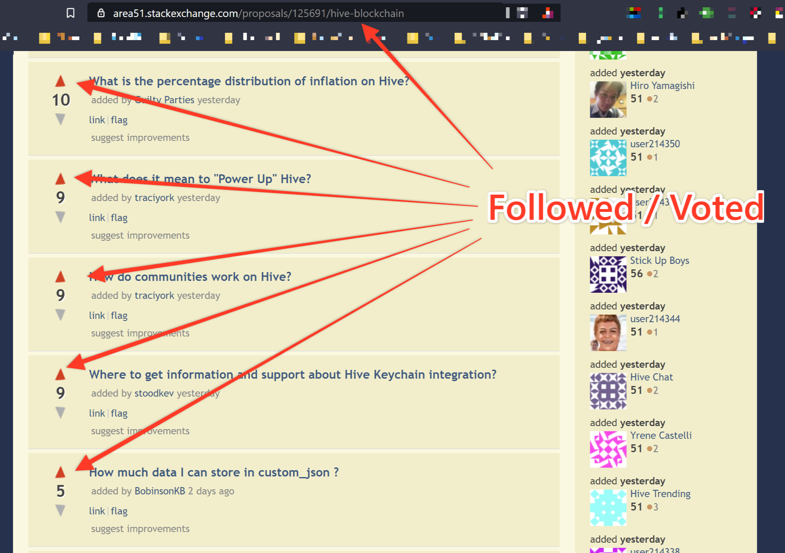stackexchange VOTED / Followed