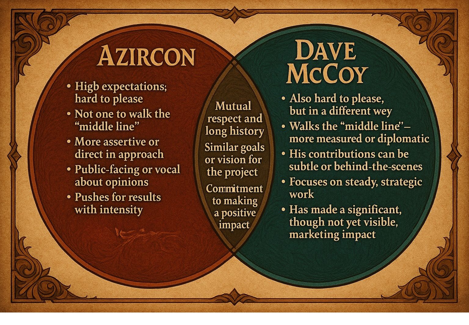 AZIRCONMCCOYVENN.jpg