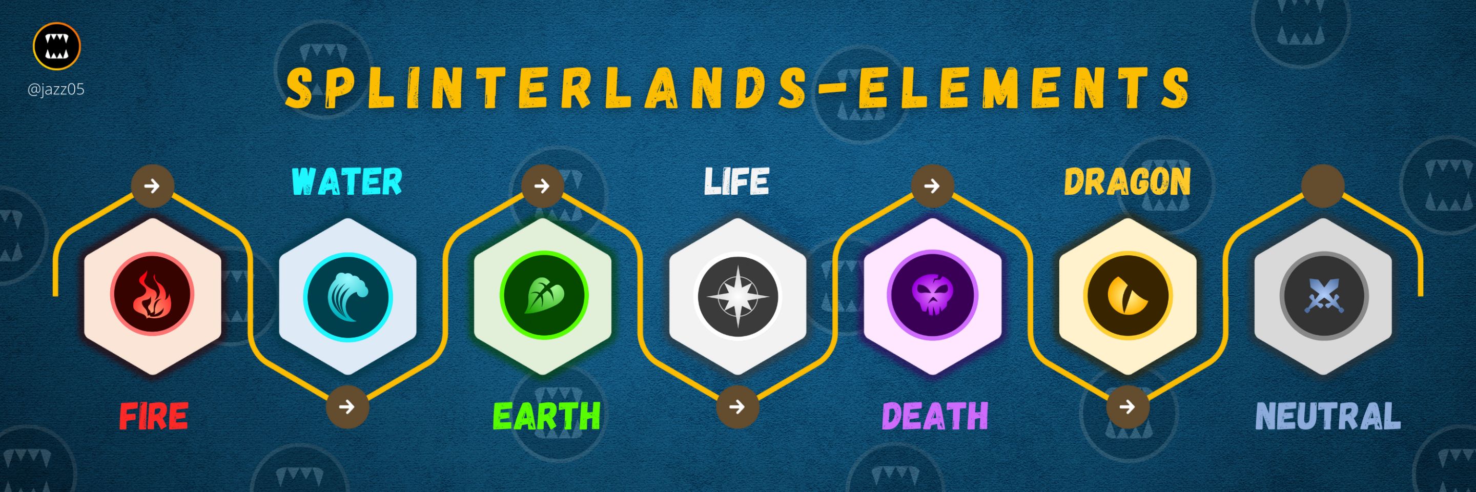sps elements.png