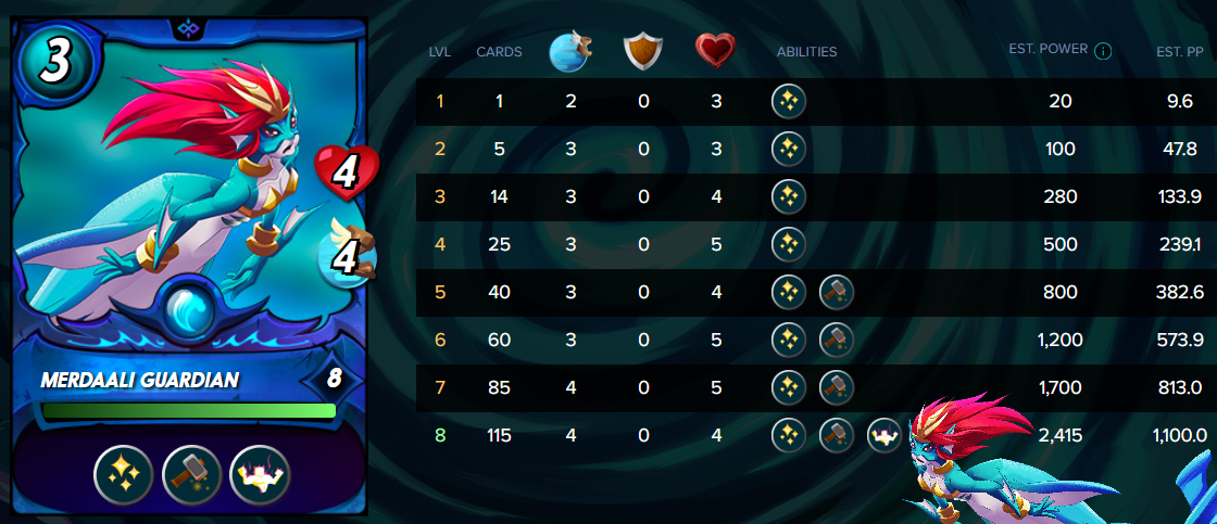 Merdaali Guardian stats.png