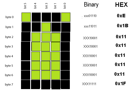 Embedded Engineering.gif