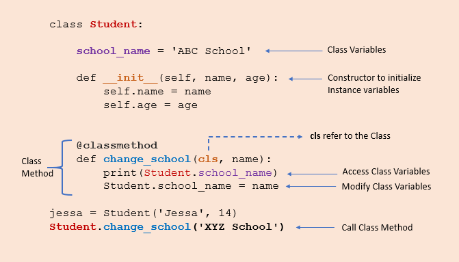 class_method.webp