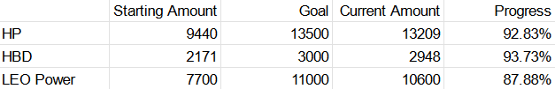 goal progress.png