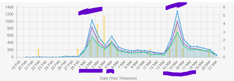 CHART 03.21.22.png
