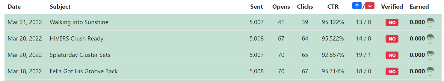 MAIL HIST CURRENT 03.18.22 - 03.21.22.png