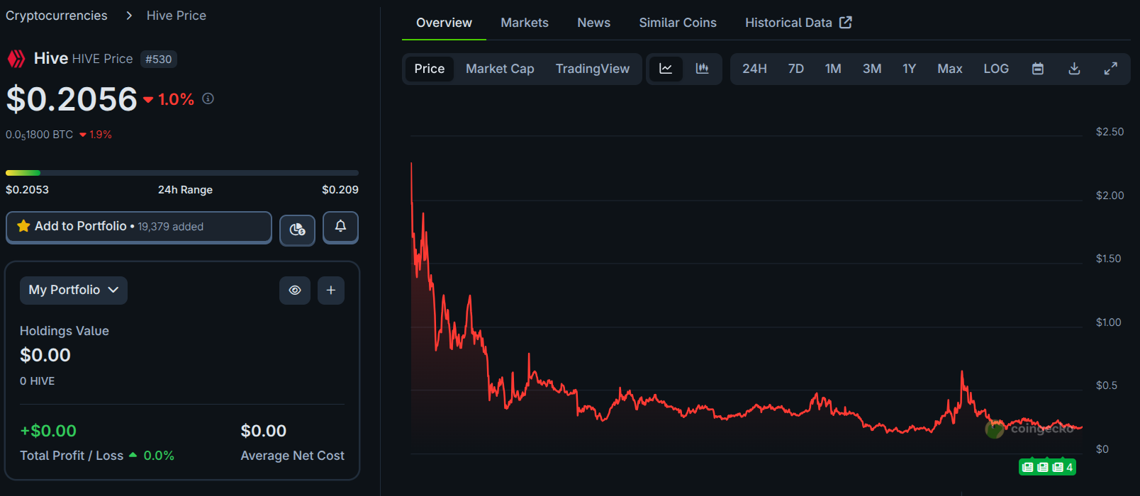 hive DROPS.png