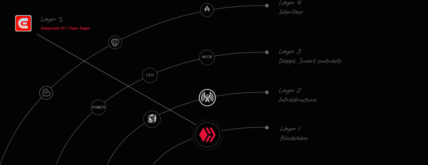 learn-the-(th-layer-hive-blockchain.jpg