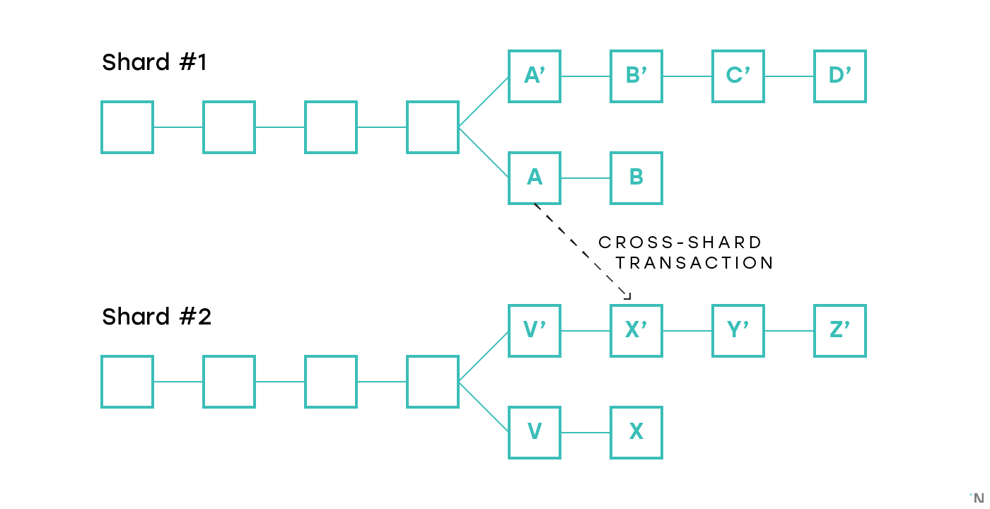 sharding-process.png