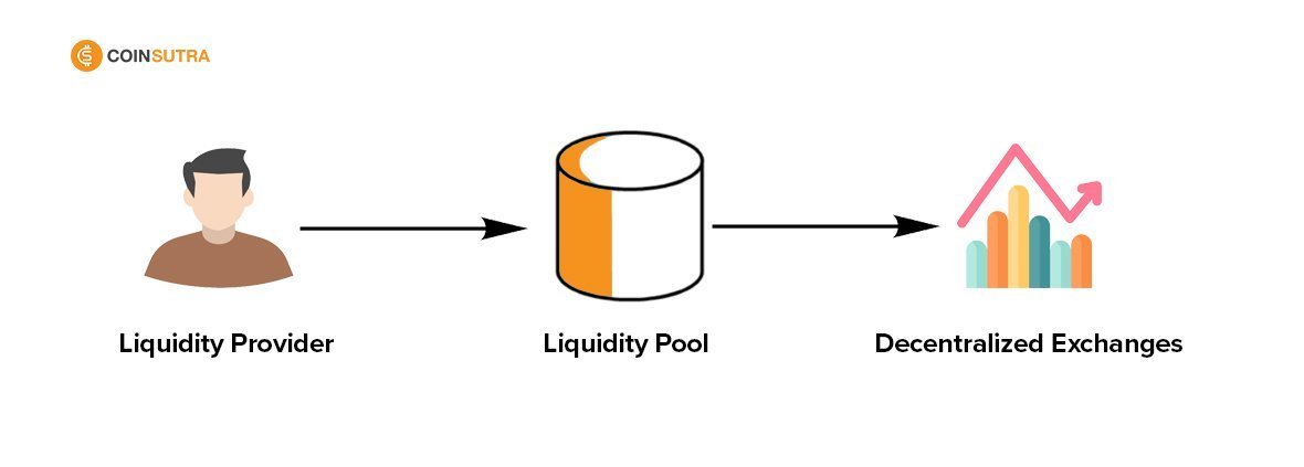 Liquidity-pool-1.jpg
