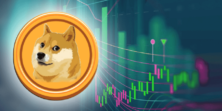 Bitcoin holds the key to DogeCoin’s $1 target.