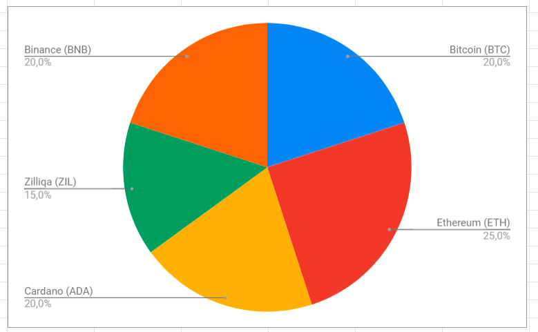 CryptocurrencyInvestmentStrategyforSmallerPortfolios.png