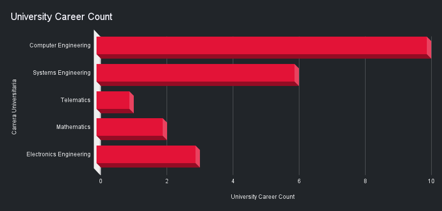 University Career Count.png