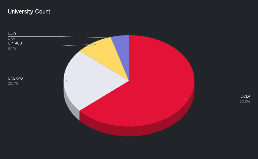 University Count.png