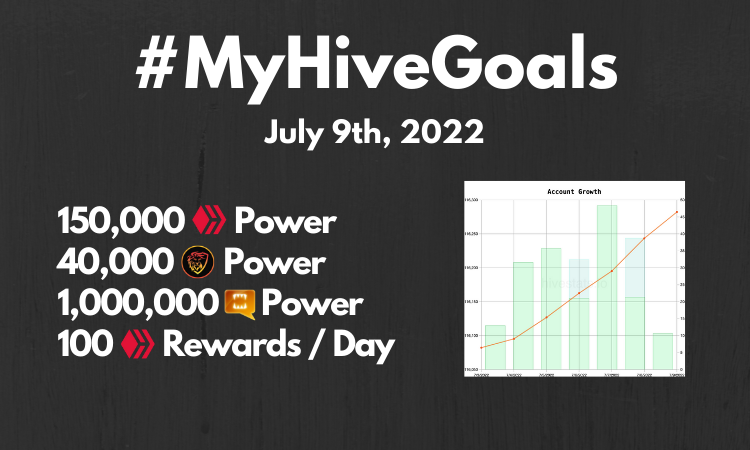 Updated! #MyHIVEGoals For 2020.png