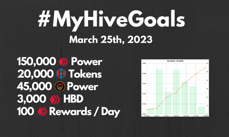 @jongolson/myhivegoals-what-can-we-control