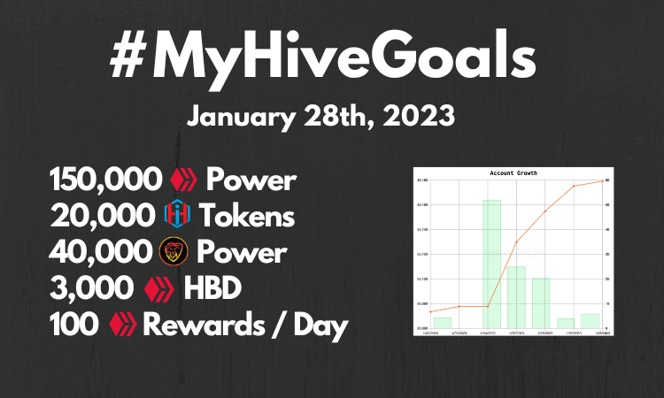 @jongolson/myhivegoals-a-week-of-playing-catch-up