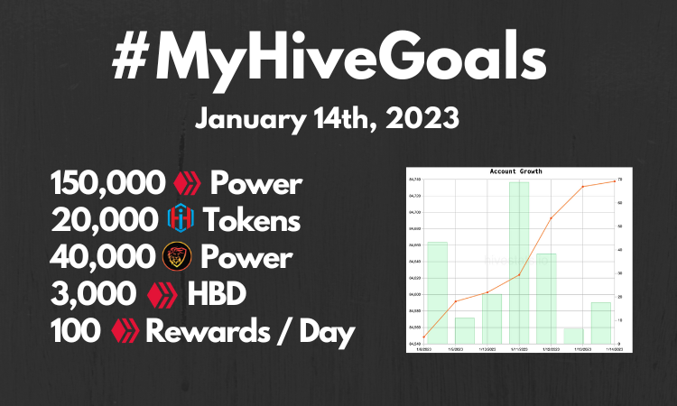 @jongolson/myhivegoals-another-7-days-in-the-bank