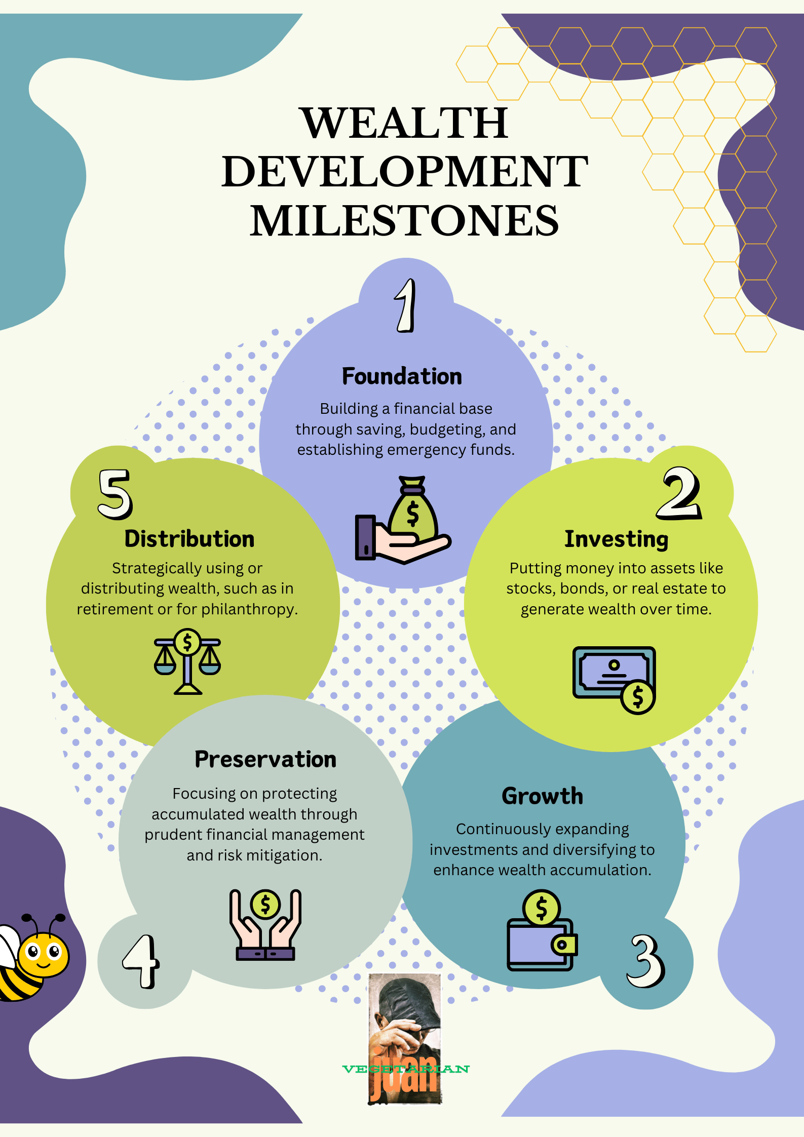 Purple and Green Wealth Milestones Infographic Poster.png